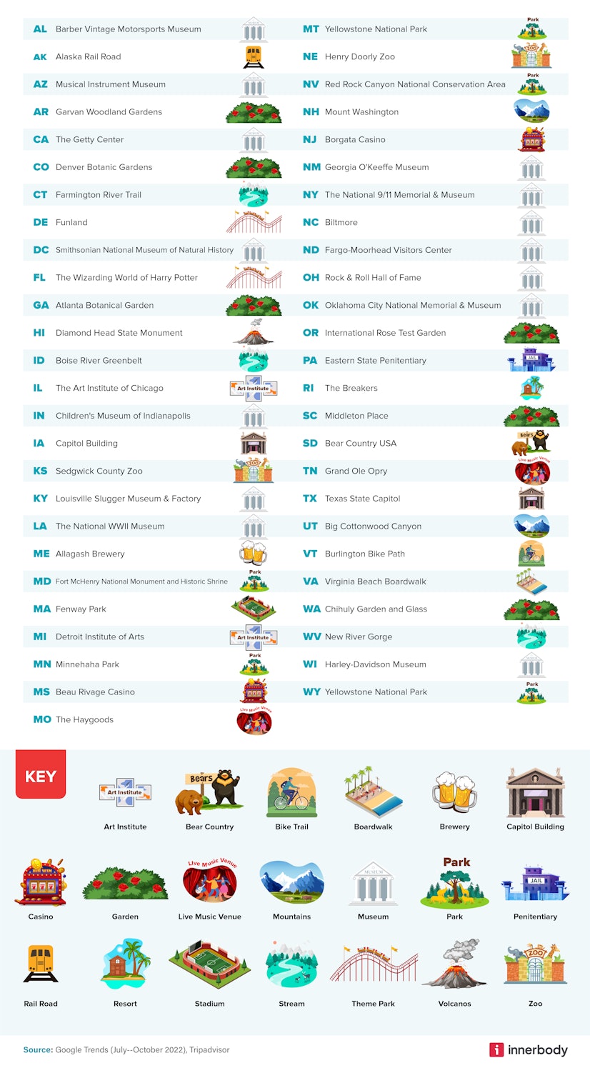 Which U S State Is Most Popular For Winter Travel In 2023 which-u-s-state-is-most-popular-for-winter-travel-in-2023